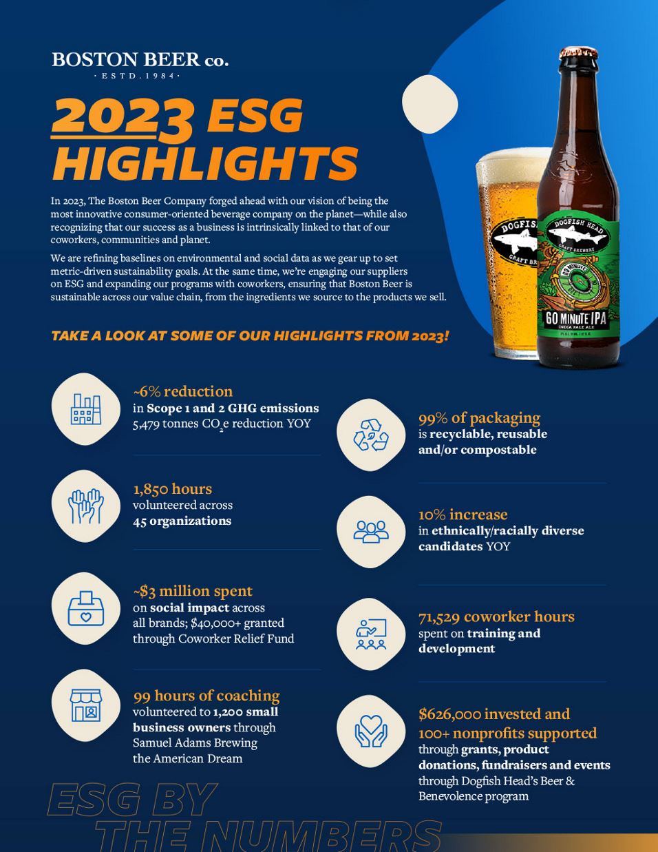 Boston Beer 2023 ESG Highlights