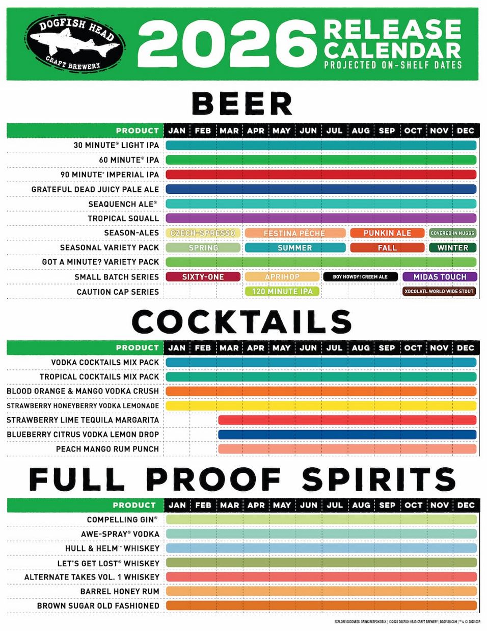 2026 Dogfish Head Beverage Calendar