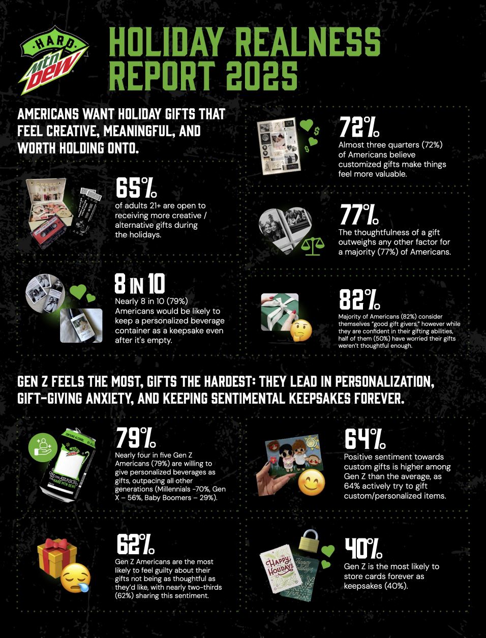 HMD Holiday Realness Report